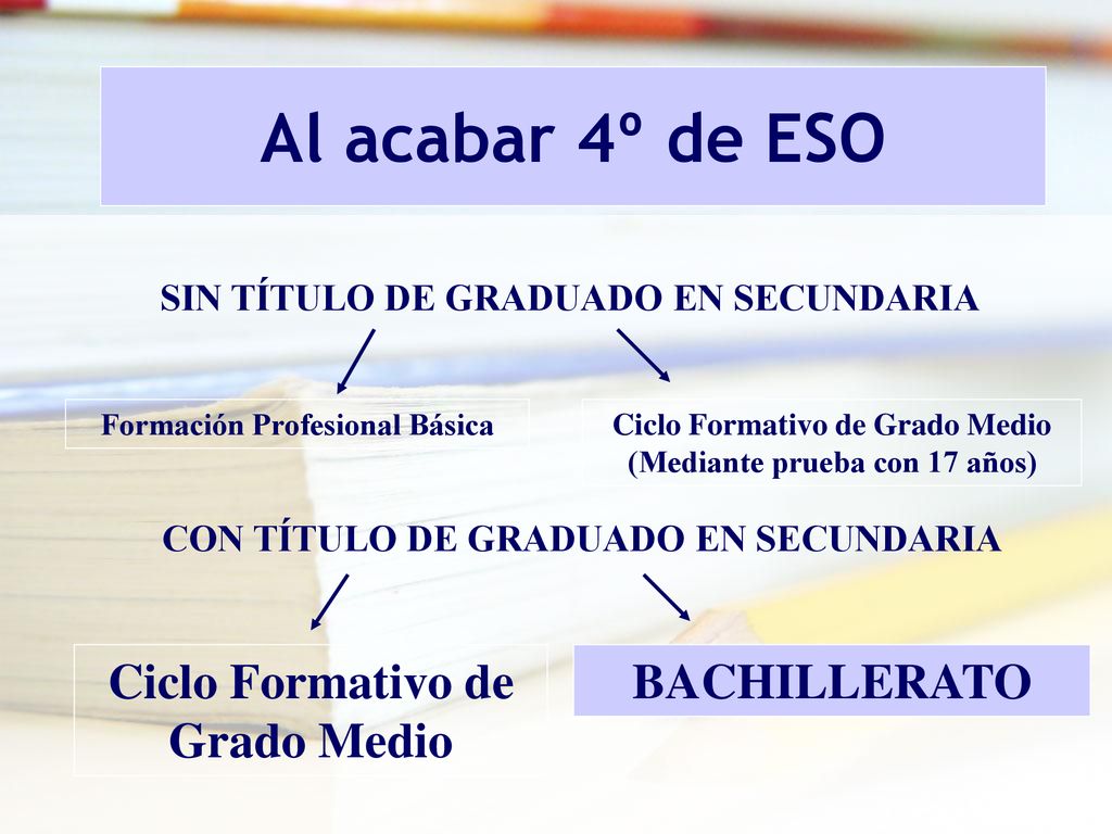 Al acabar 4º de ESO Ciclo Formativo de Grado Medio BACHILLERATO