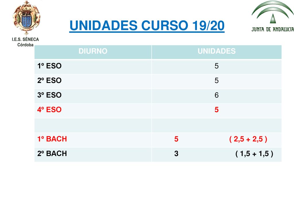 I.E.S. SÉNECA Córdoba UNIDADES CURSO 19/20 DIURNO UNIDADES 1º ESO 5