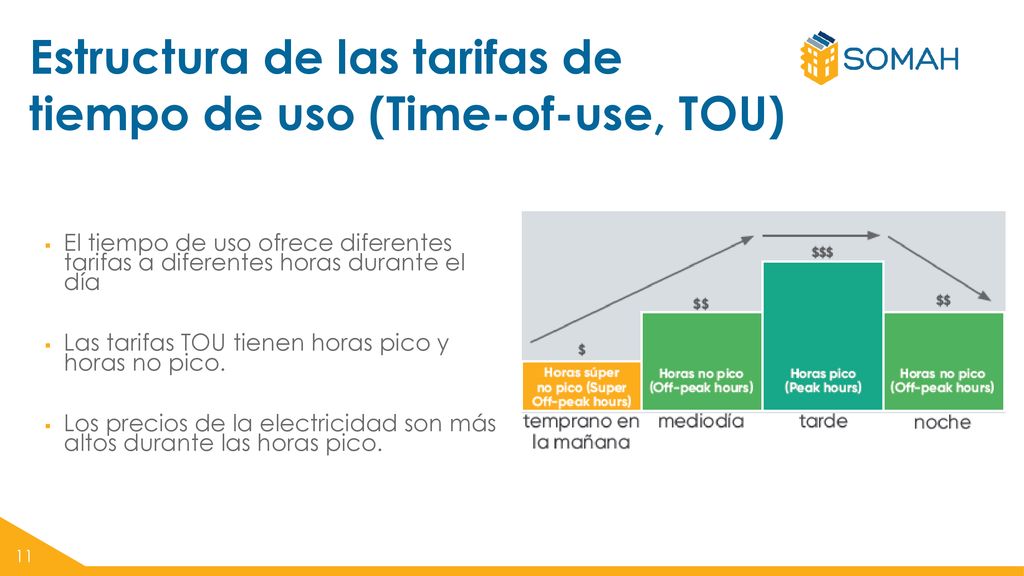 Estructura de las tarifas de tiempo de uso (Time-of-use, TOU)