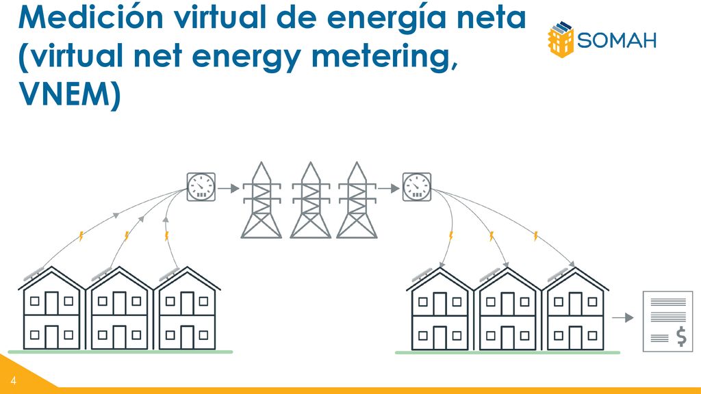 Medición virtual de energía neta (virtual net energy metering, VNEM)