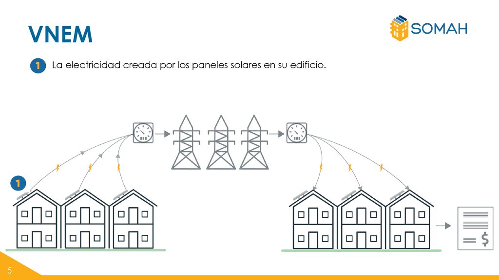 VNEM La electricidad creada por los paneles solares en su edificio.