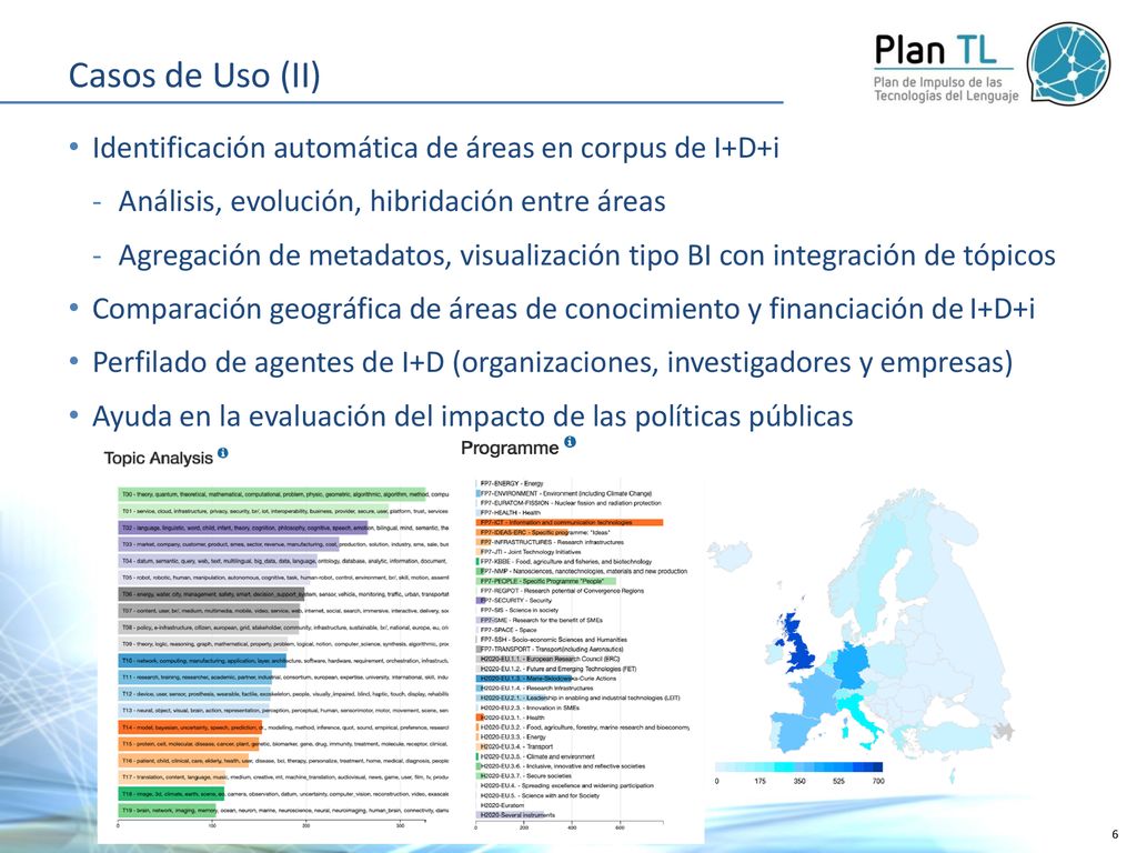 Casos de Uso (II) Identificación automática de áreas en corpus de I+D+i. Análisis, evolución, hibridación entre áreas.
