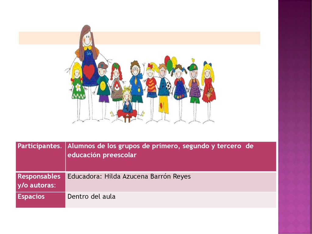 Participantes. Alumnos de los grupos de primero, segundo y tercero de educación preescolar. Responsables y/o autoras:
