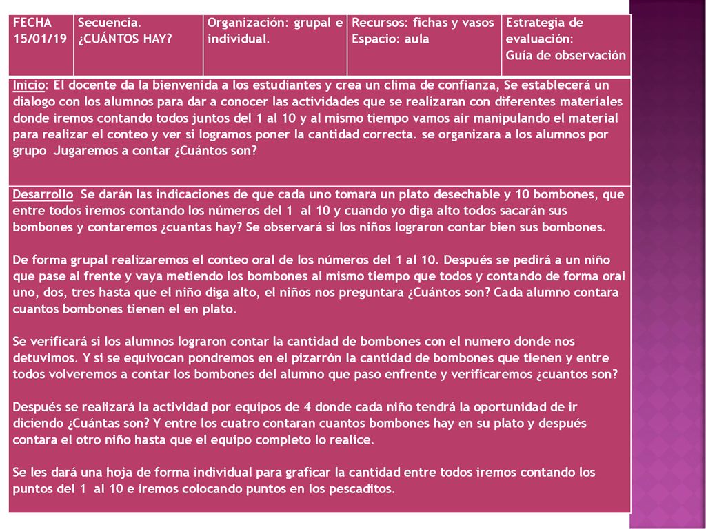 FECHA 15/01/19. Secuencia. ¿CUÁNTOS HAY Organización: grupal e individual. Recursos: fichas y vasos.