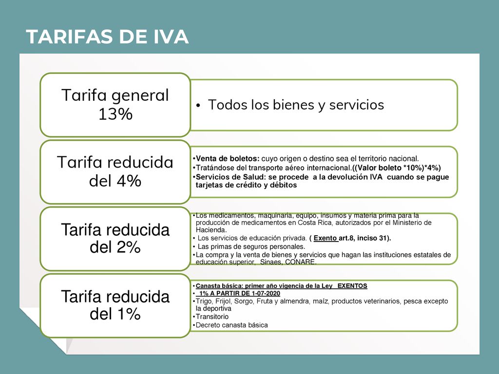 TARIFAS DE IVA Tarifa general 13% Tarifa reducida del 4%