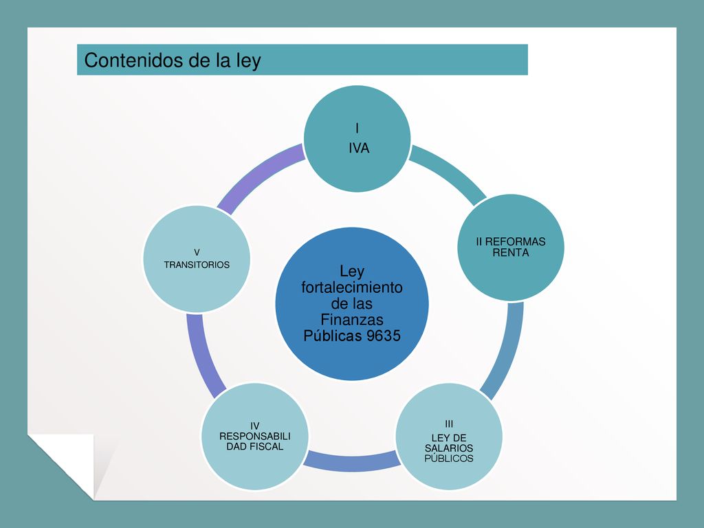 Contenidos de la ley Ley fortalecimiento de las Finanzas Públicas 9635