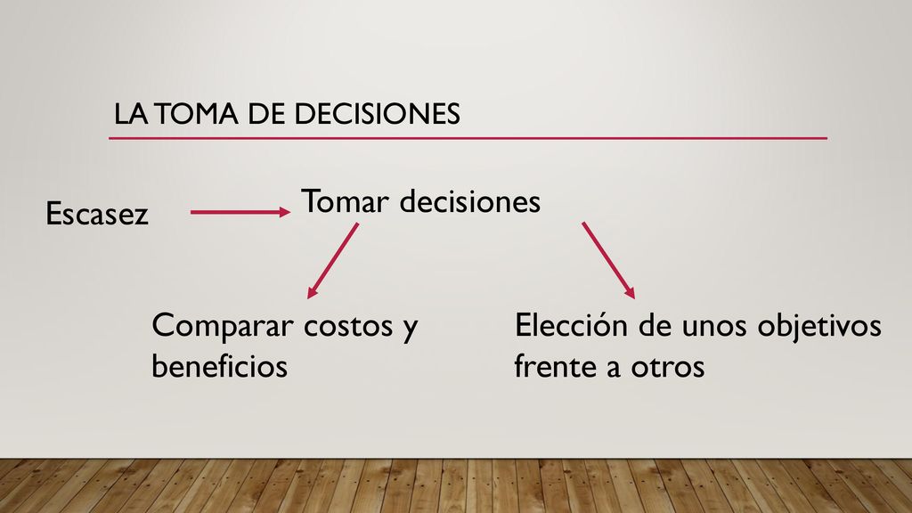 Comparar costos y beneficios Elección de unos objetivos frente a otros