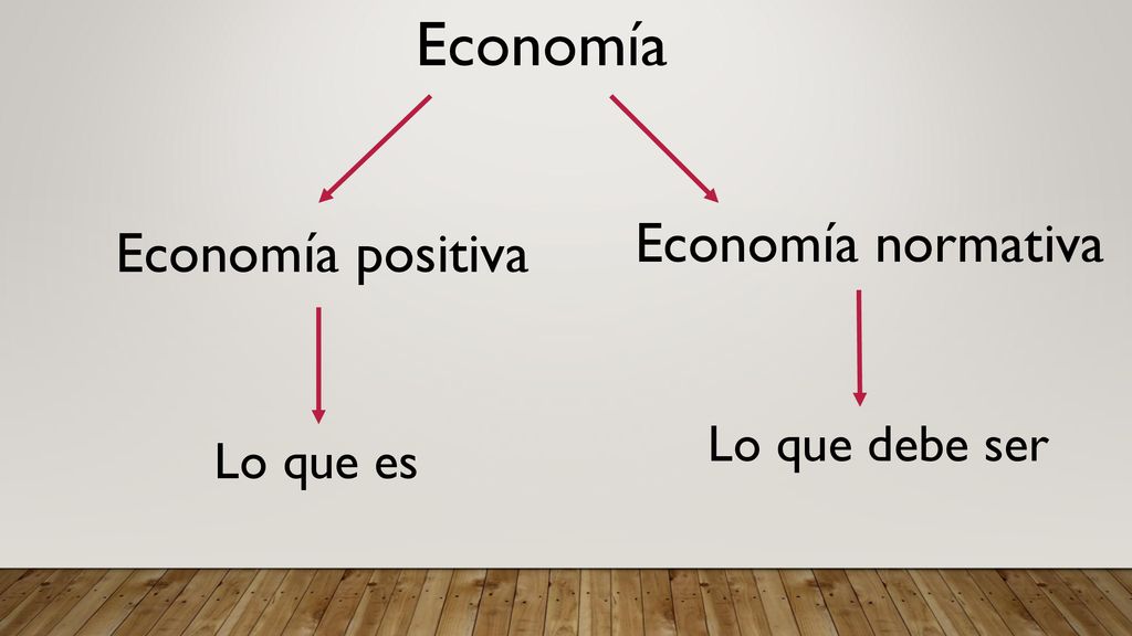 Economía Economía normativa Economía positiva Lo que debe ser