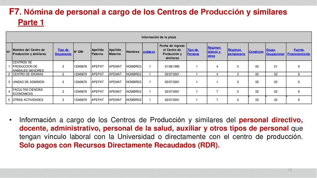 F7. Nómina de personal a cargo de los Centros de Producción y similares