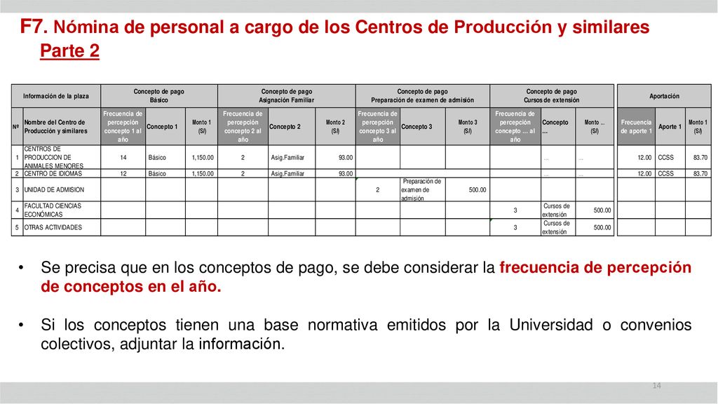F7. Nómina de personal a cargo de los Centros de Producción y similares