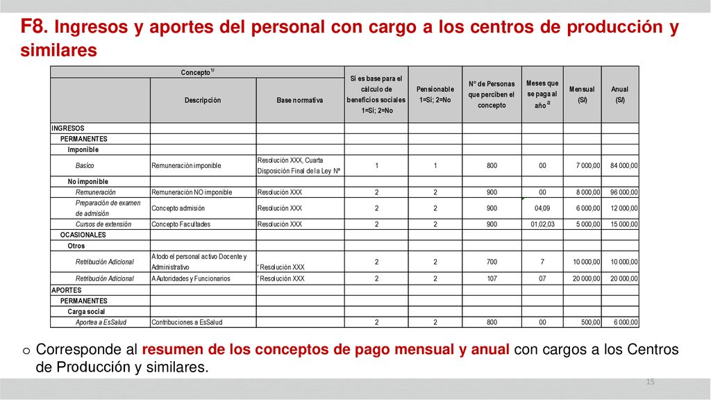 F8. Ingresos y aportes del personal con cargo a los centros de producción y similares