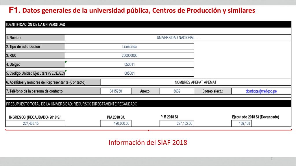 F1. Datos generales de la universidad pública, Centros de Producción y similares