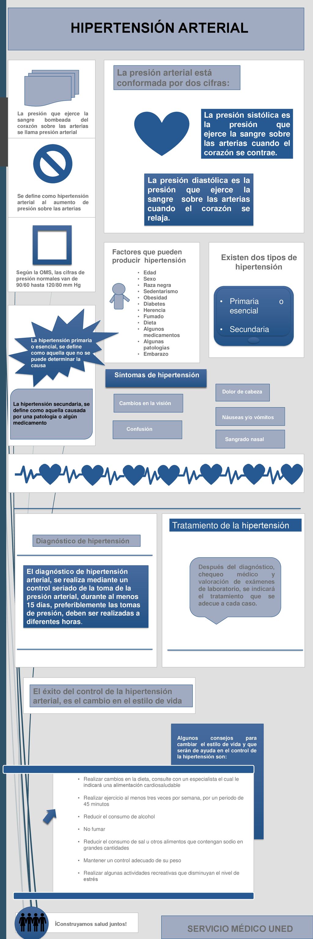 HIPERTENSIÓN ARTERIAL Existen dos tipos de hipertensión