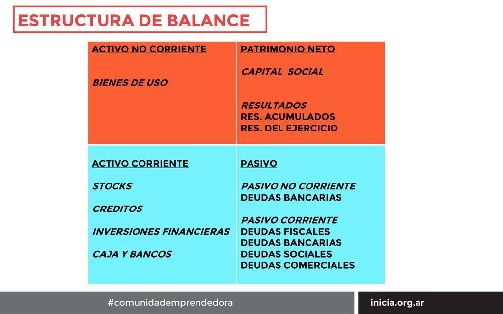 ESTRUCTURA DE BALANCE ACTIVO NO CORRIENTE BIENES DE USO