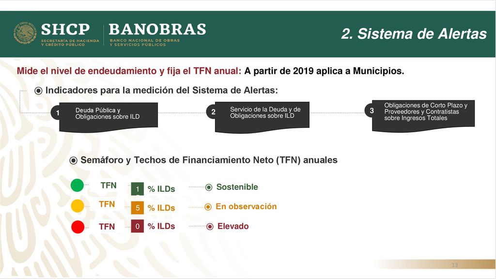 2. Sistema de Alertas Mide el nivel de endeudamiento y fija el TFN anual: A partir de 2019 aplica a Municipios.