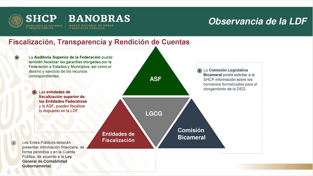 Observancia de la LDF Fiscalización, Transparencia y Rendición de Cuentas.