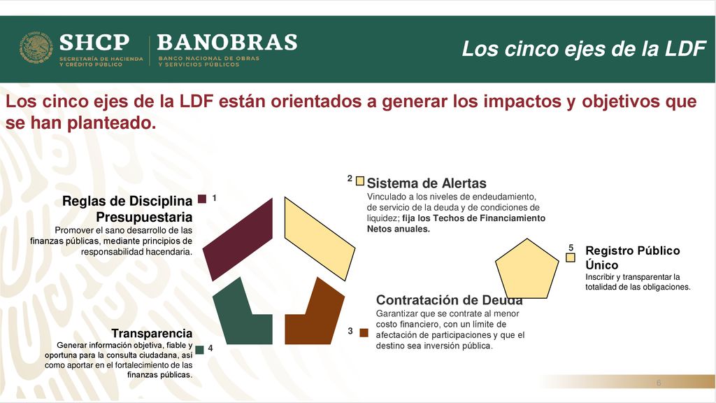 Los cinco ejes de la LDF Los cinco ejes de la LDF están orientados a generar los impactos y objetivos que se han planteado.