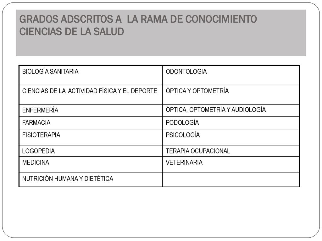 GRADOS ADSCRITOS A LA RAMA DE CONOCIMIENTO CIENCIAS DE LA SALUD