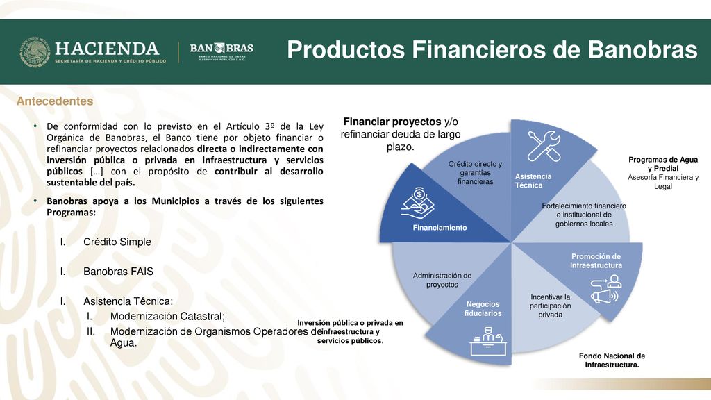 Productos Financieros de Banobras