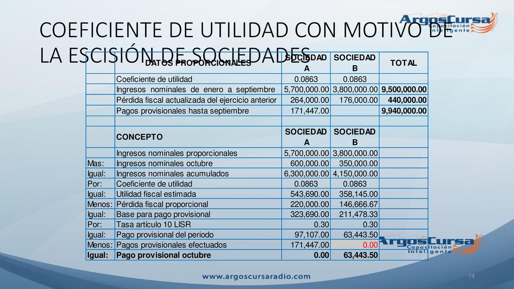 COEFICIENTE DE UTILIDAD CON MOTIVO DE LA ESCISIÓN DE SOCIEDADES