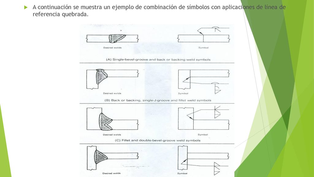 A continuación se muestra un ejemplo de combinación de símbolos con aplicaciones de línea de referencia quebrada.