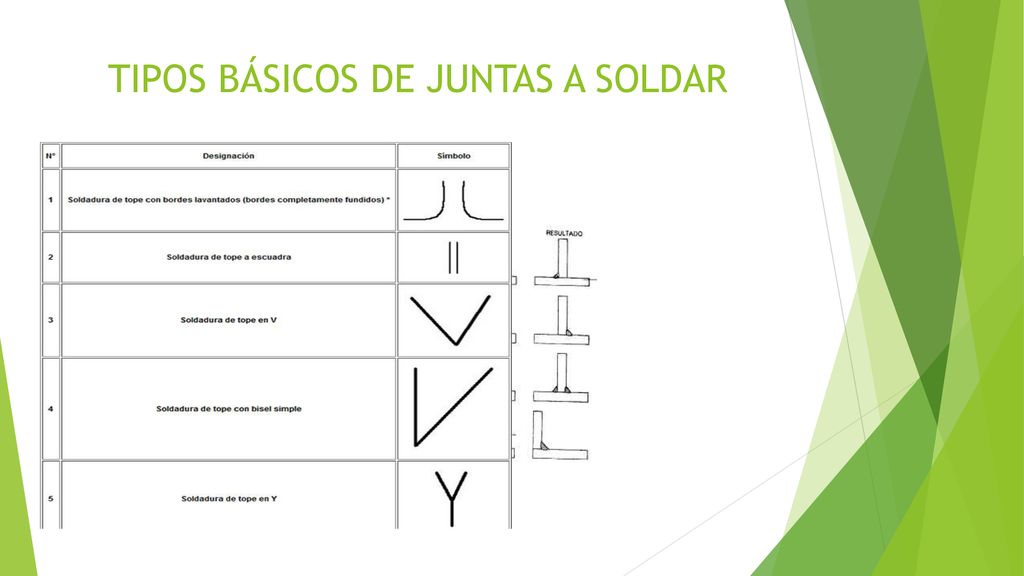 TIPOS BÁSICOS DE JUNTAS A SOLDAR