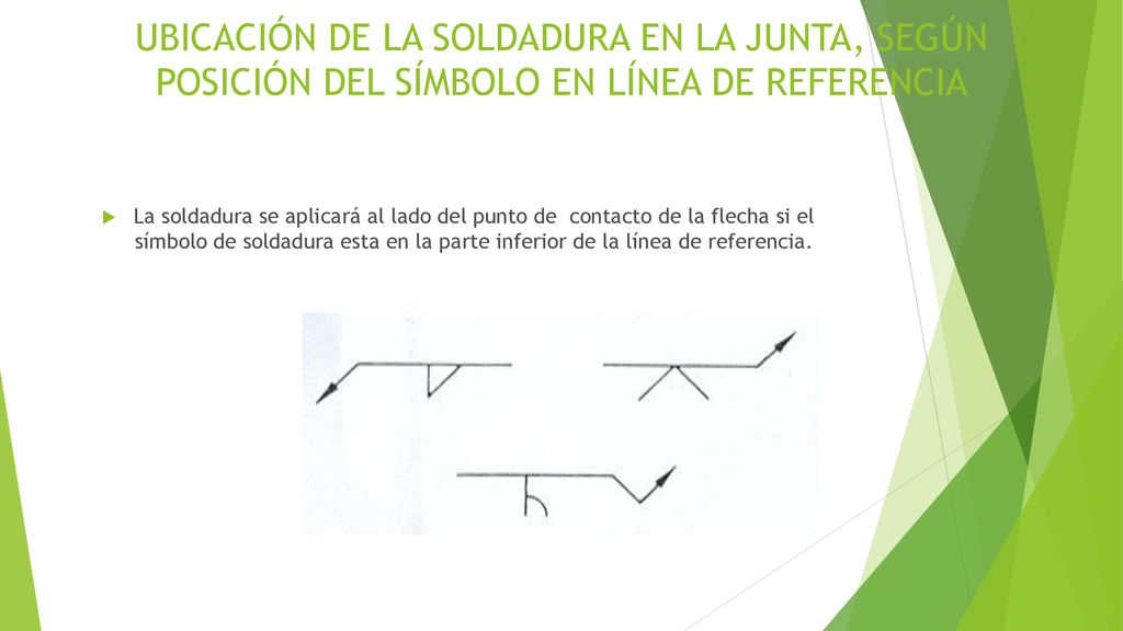 UBICACIÓN DE LA SOLDADURA EN LA JUNTA, SEGÚN POSICIÓN DEL SÍMBOLO EN LÍNEA DE REFERENCIA