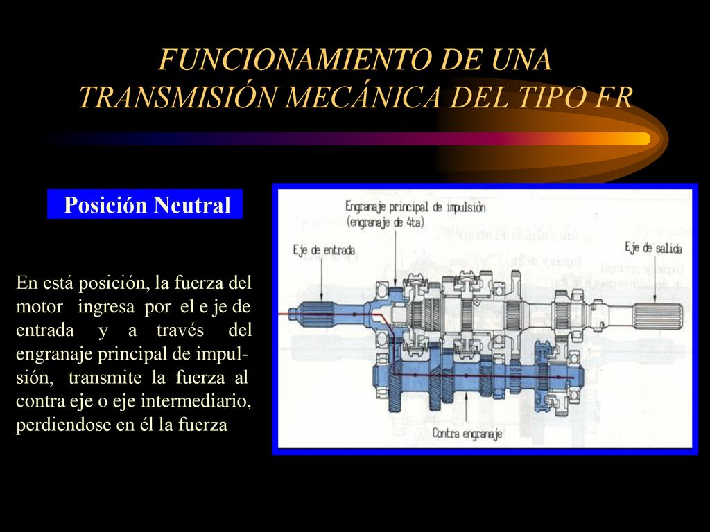 FUNCIONAMIENTO DE UNA TRANSMISIÓN MECÁNICA DEL TIPO FR