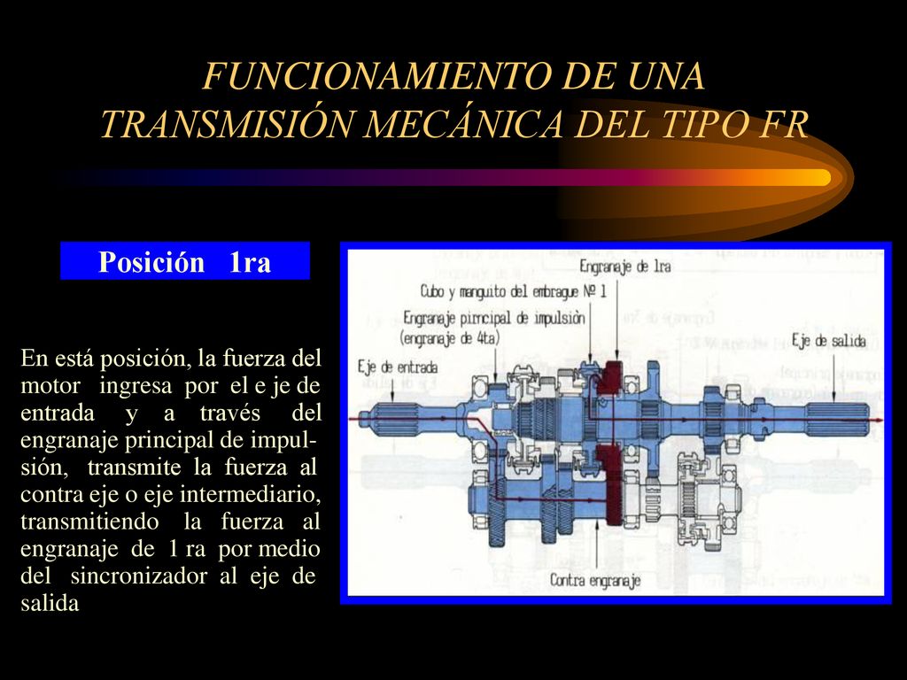 FUNCIONAMIENTO DE UNA TRANSMISIÓN MECÁNICA DEL TIPO FR