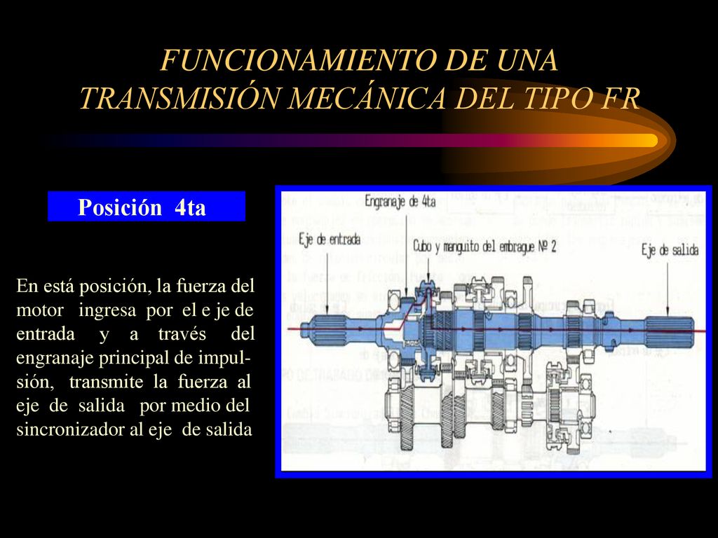 FUNCIONAMIENTO DE UNA TRANSMISIÓN MECÁNICA DEL TIPO FR