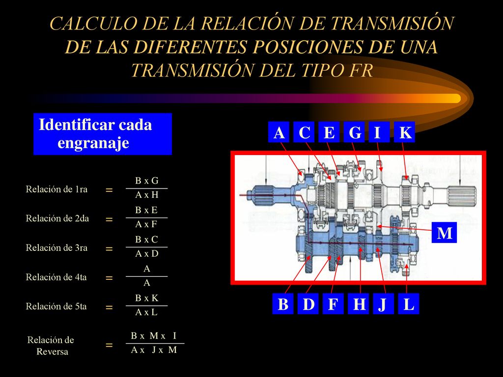 CALCULO DE LA RELACIÓN DE TRANSMISIÓN DE LAS DIFERENTES POSICIONES DE UNA TRANSMISIÓN DEL TIPO FR