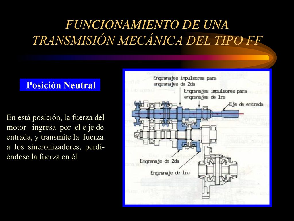 FUNCIONAMIENTO DE UNA TRANSMISIÓN MECÁNICA DEL TIPO FF