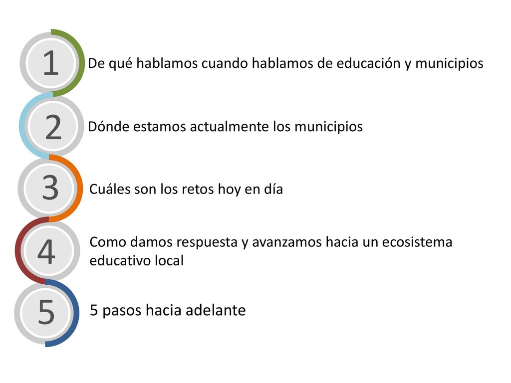 De qué hablamos cuando hablamos de educación y municipios. Dónde estamos actualmente los municipios.