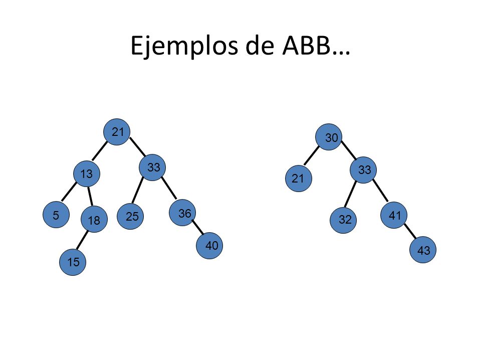 Ejemplos de ABB…