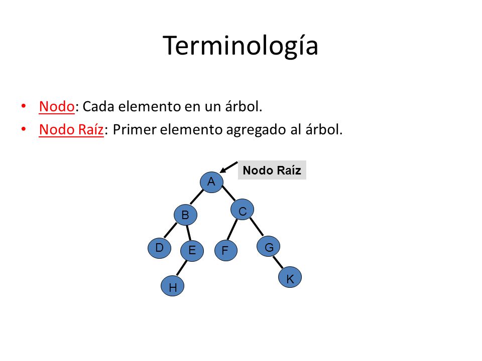 Terminología Nodo: Cada elemento en un árbol.