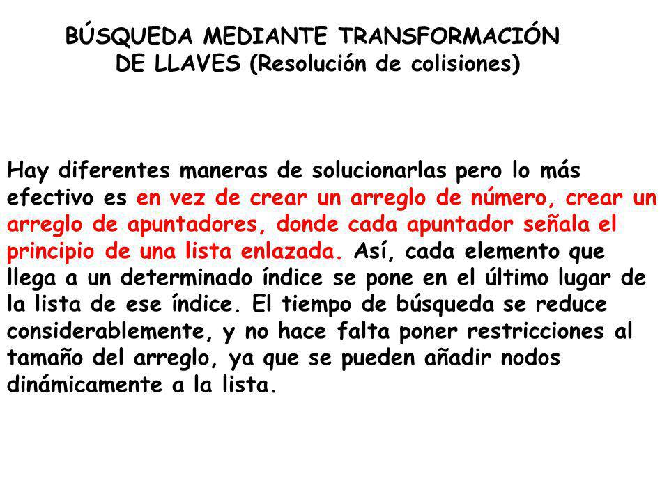 BÚSQUEDA MEDIANTE TRANSFORMACIÓN DE LLAVES (Resolución de colisiones)
