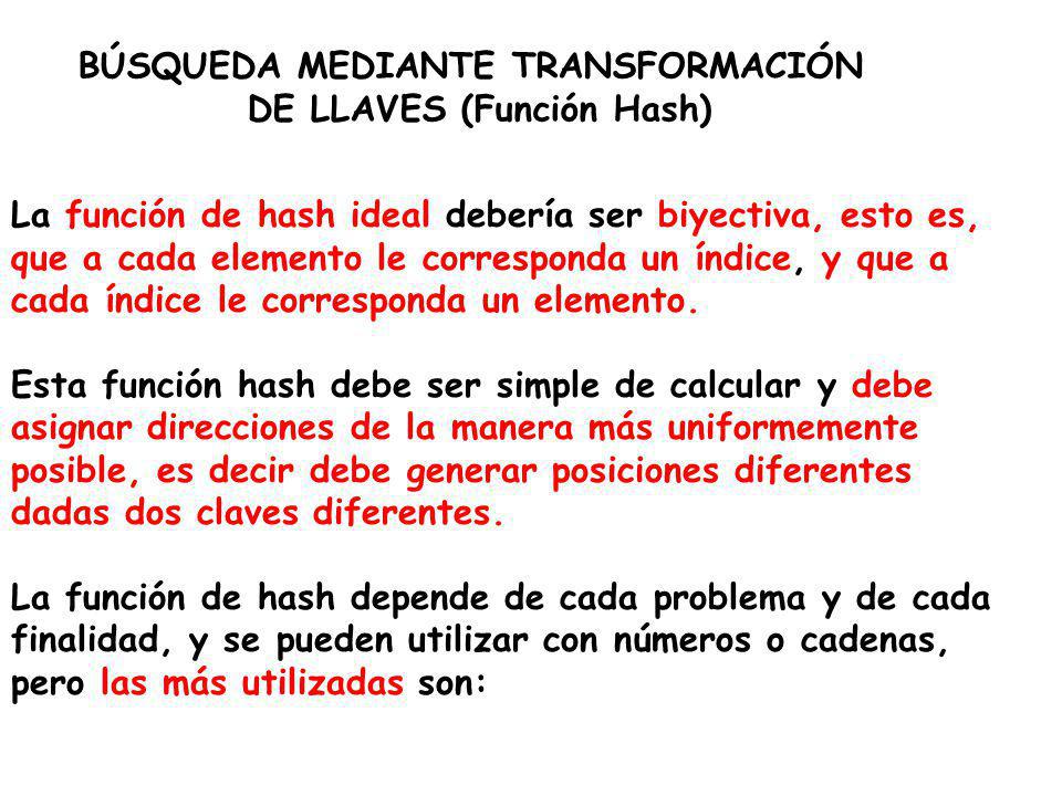 BÚSQUEDA MEDIANTE TRANSFORMACIÓN DE LLAVES (Función Hash)