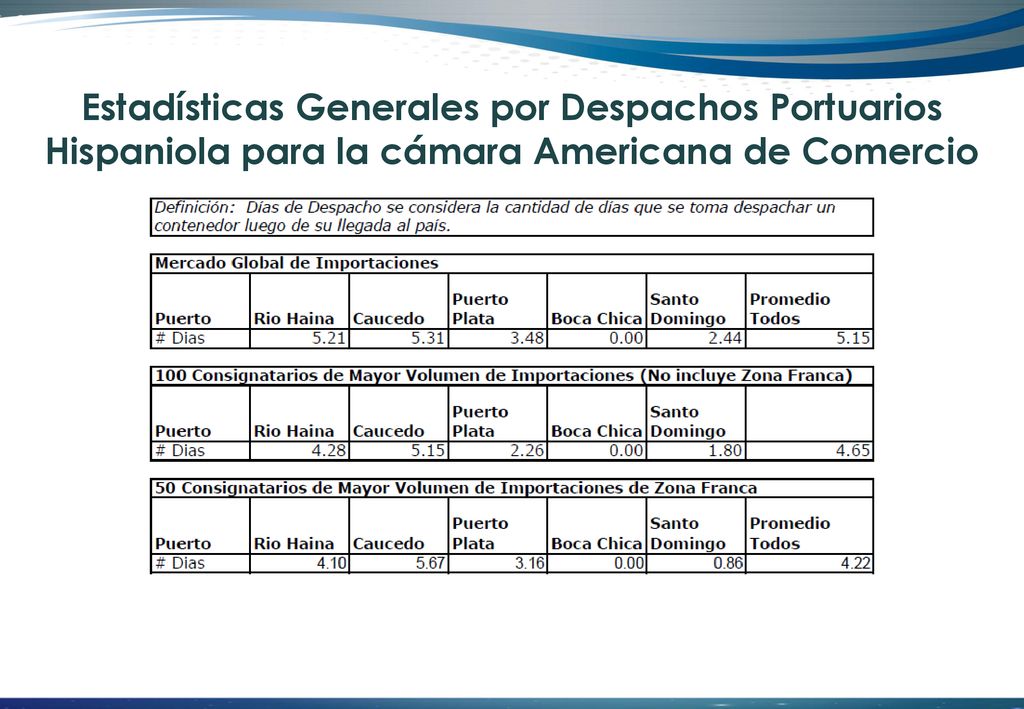 Estadísticas Generales por Despachos Portuarios Hispaniola para la cámara Americana de Comercio