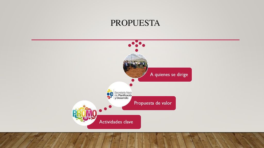 Propuesta Actividades clave Propuesta de valor A quienes se dirige