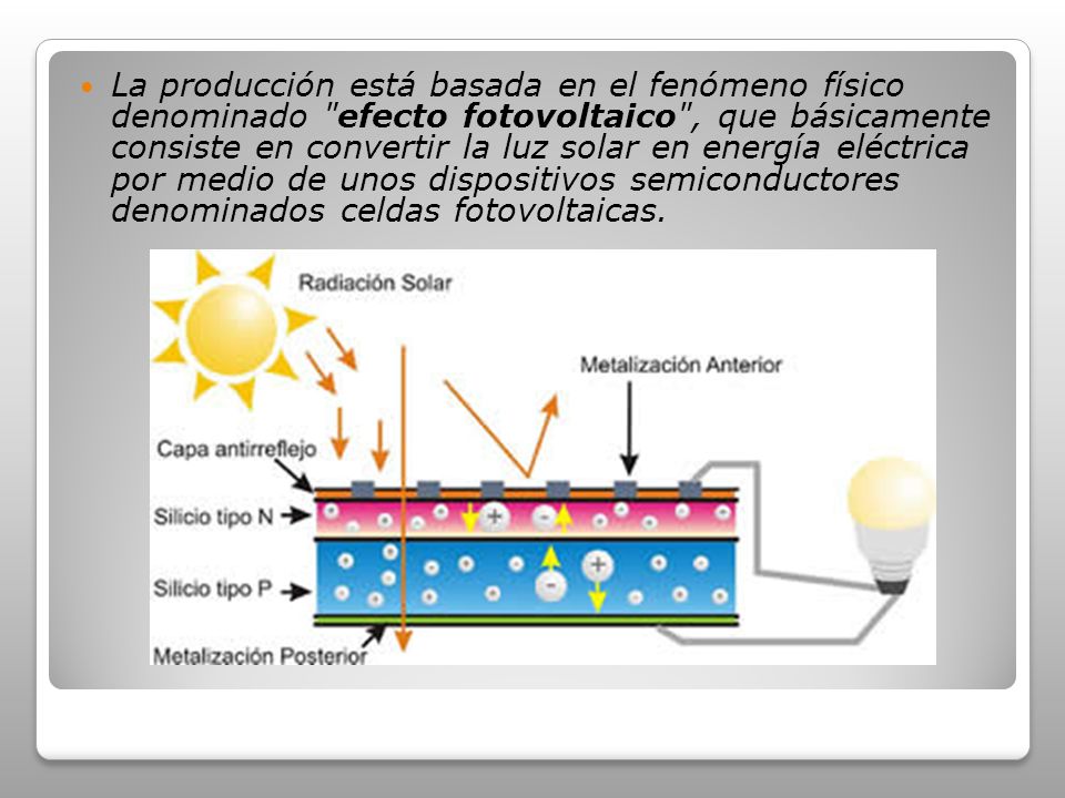 La producción está basada en el fenómeno físico denominado efecto fotovoltaico , que básicamente consiste en convertir la luz solar en energía eléctrica por medio de unos dispositivos semiconductores denominados celdas fotovoltaicas.