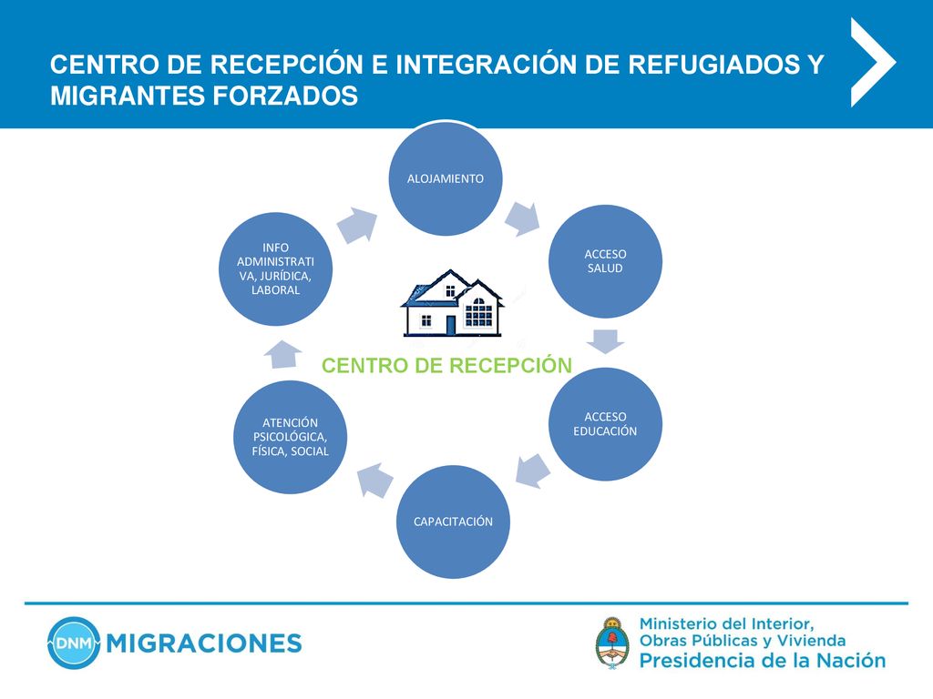 CENTRO DE RECEPCIÓN E INTEGRACIÓN DE REFUGIADOS Y MIGRANTES FORZADOS