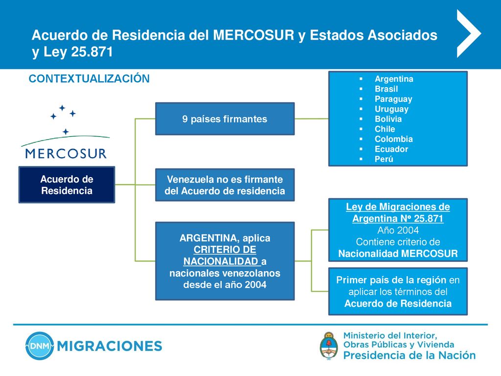 Acuerdo de Residencia del MERCOSUR y Estados Asociados y Ley