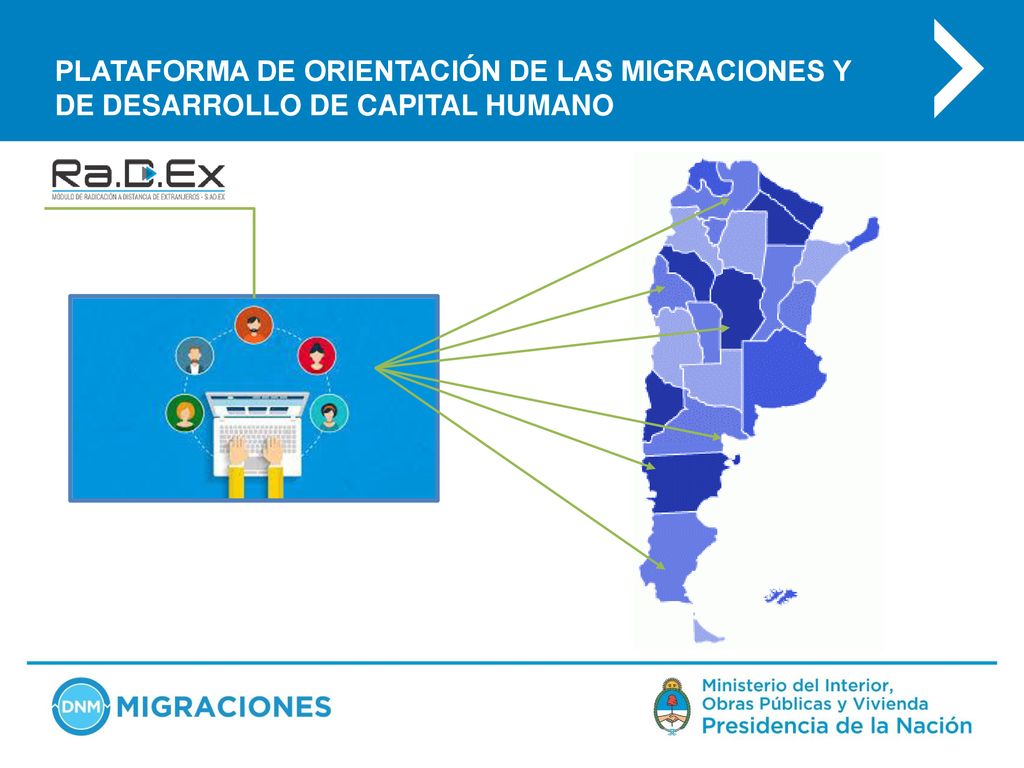 PLATAFORMA DE ORIENTACIÓN DE LAS MIGRACIONES Y DE DESARROLLO DE CAPITAL HUMANO