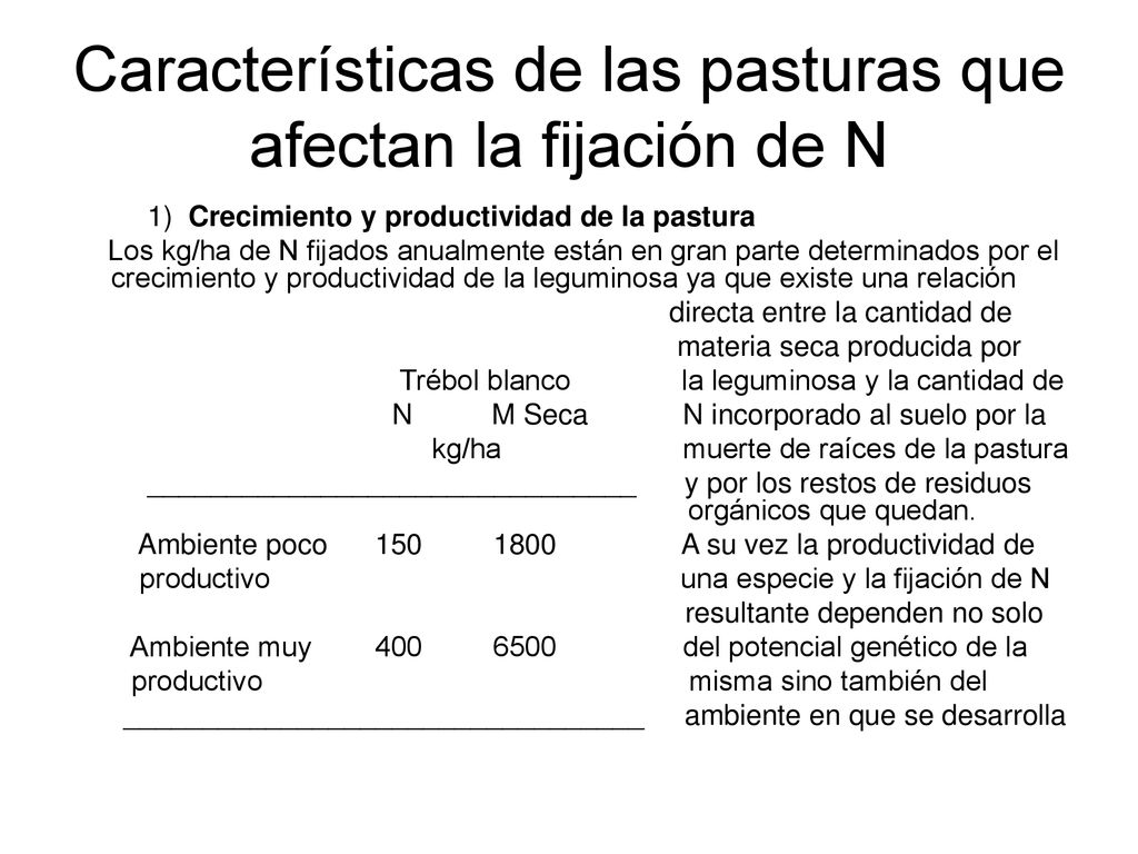 Características de las pasturas que afectan la fijación de N