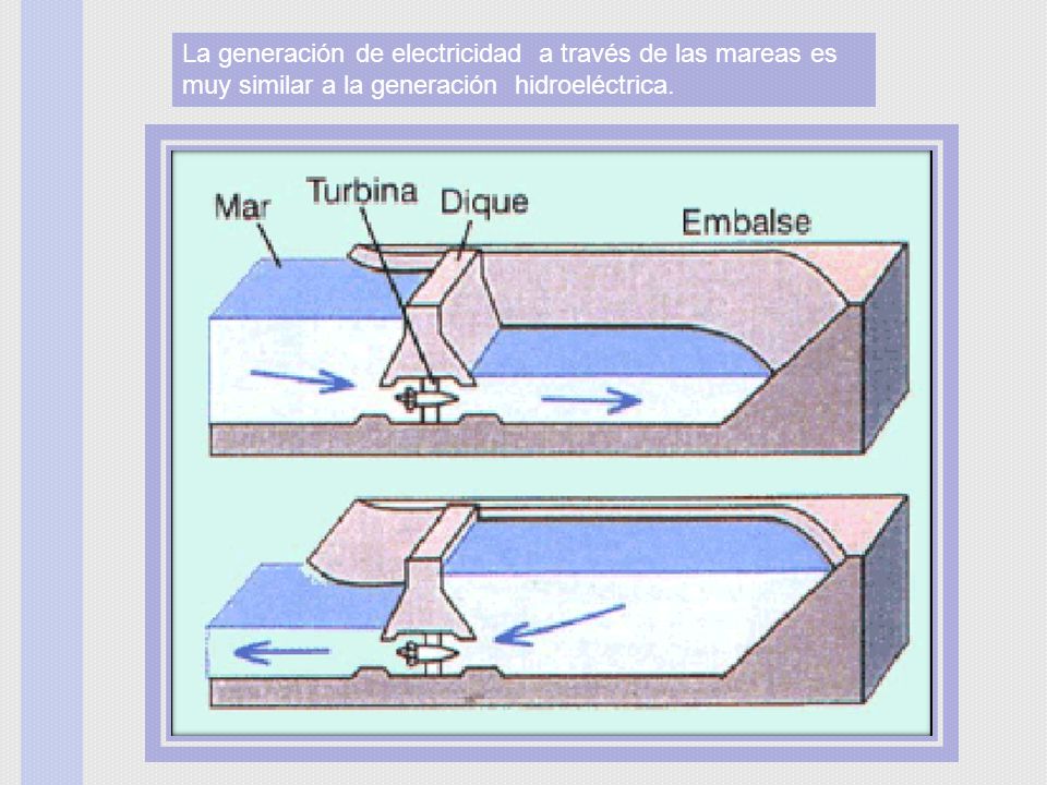 La generación de electricidad a través de las mareas es