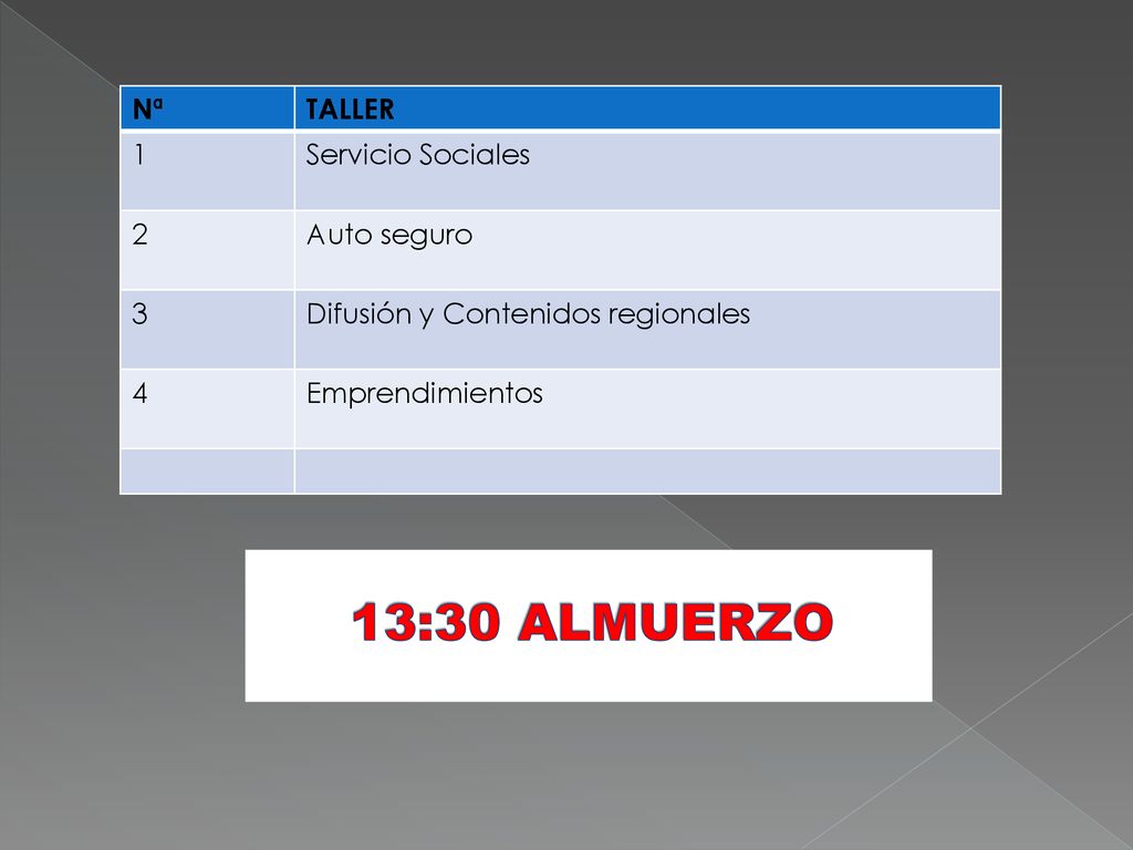 13:30 ALMUERZO Nª TALLER 1 Servicio Sociales 2 Auto seguro 3