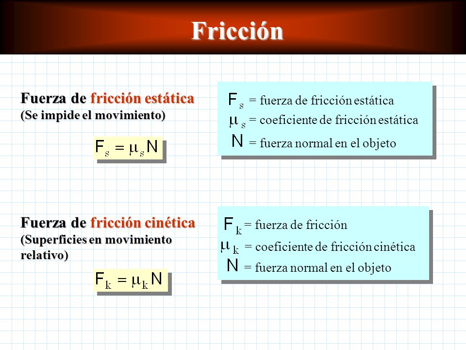 Fricción Fuerza de fricción estática (Se impide el movimiento)