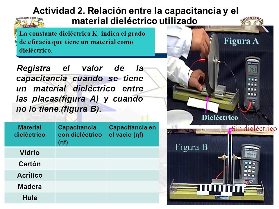 Actividad 2. Relación entre la capacitancia y el material dieléctrico utilizado