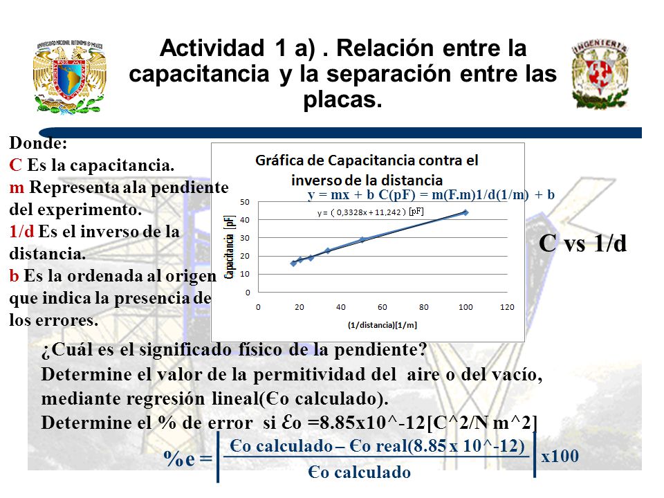 Actividad 1 a) . Relación entre la capacitancia y la separación entre las placas.