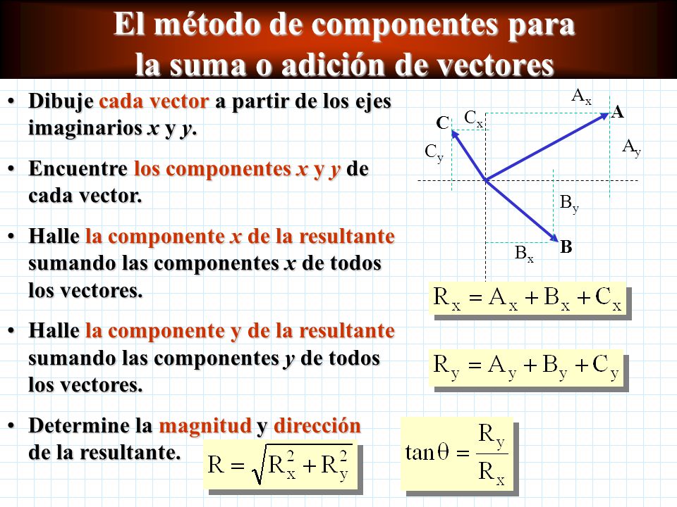 El método de componentes para la suma o adición de vectores